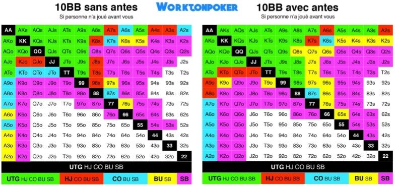 Poker Mtt Push Fold Chart