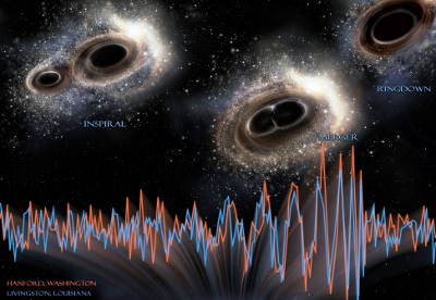 Fusion de 2 trous noirs et ondes gravitationnelles