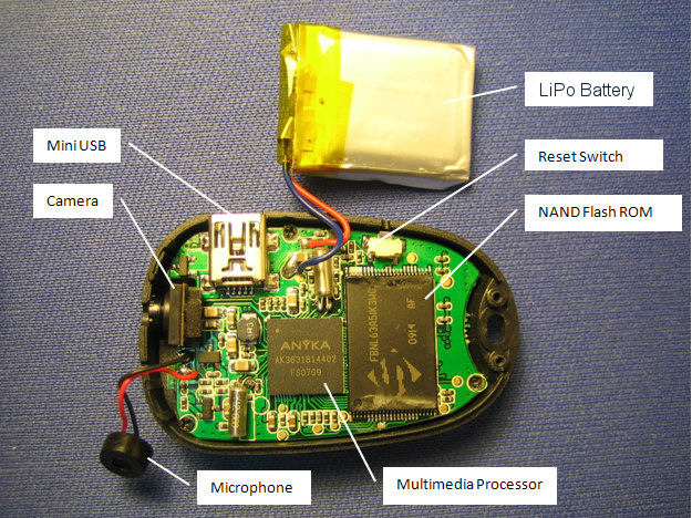 808 Car Keys Micro Camera with keychain - Uma alternativa barata