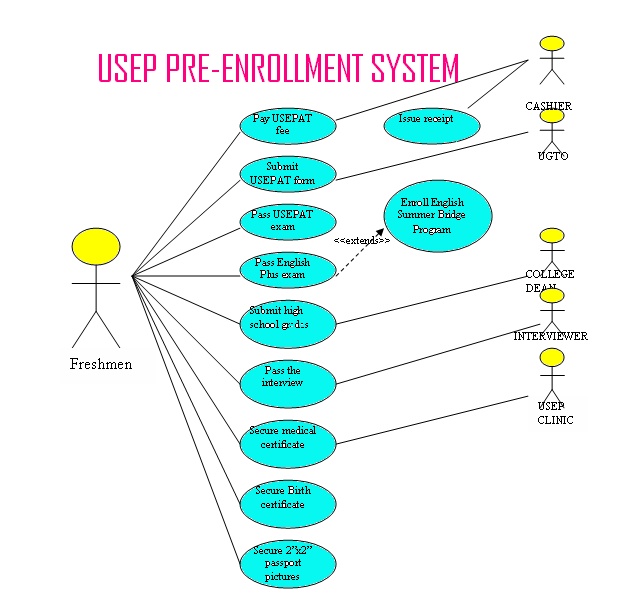Uml Diagram For Online Examination System Pdf - Food Ideas