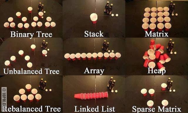 Future - [Nerd] Funny presentation of data structures - RaGEZONE Forums