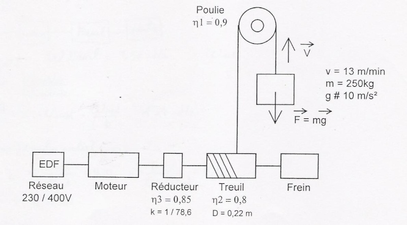 formule calcul vitesse