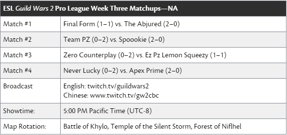 ESL Guild Wars 2 Pro League NA Week 3