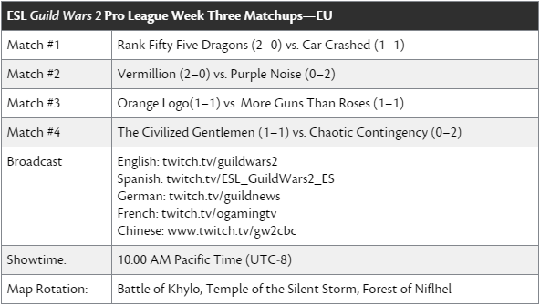 ESL Guild Wars 2 Pro League EU Week 3