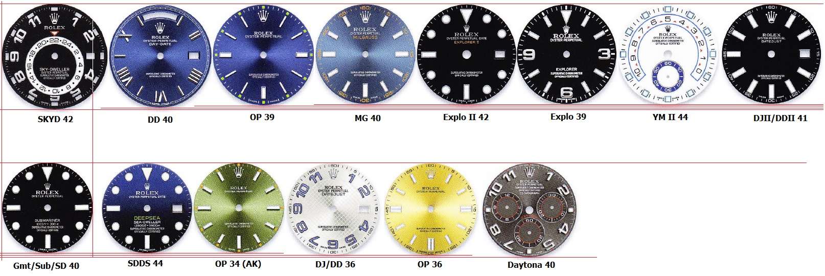 Rolex Dial Size Chart
