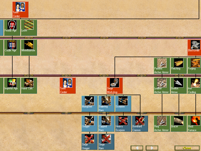 The tech tree preview uses an inconsistent mix of unit icons and unit  upgrade icons to represent available units - II - Report a Bug - Age of  Empires Forum