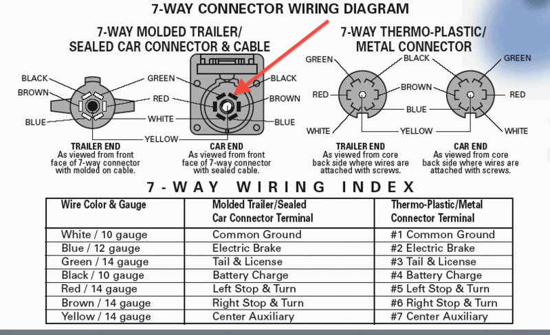 7-way-10.gif | Servimg.com - Free image hosting service 7 way wiring diagram brake controller 