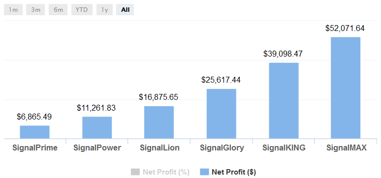 Pepperstone forex forum
